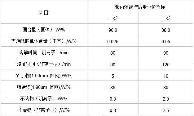 91探花视频在线观看質量的評價標準是什麽?