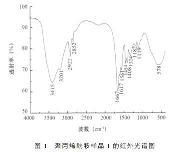 91探花视频在线观看樣品1的紅外光譜圖 91探花视频在线观看樣品1的紅外光譜圖