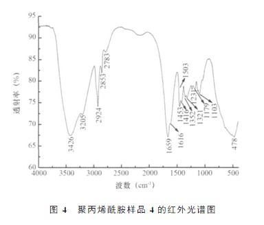 91探花视频在线观看樣品4的紅外光譜圖 91探花视频在线观看樣品4的紅外光譜圖